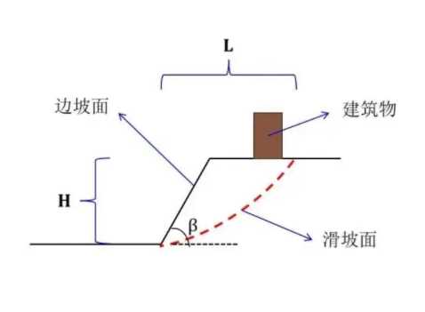 巢湖和县边坡工程设计